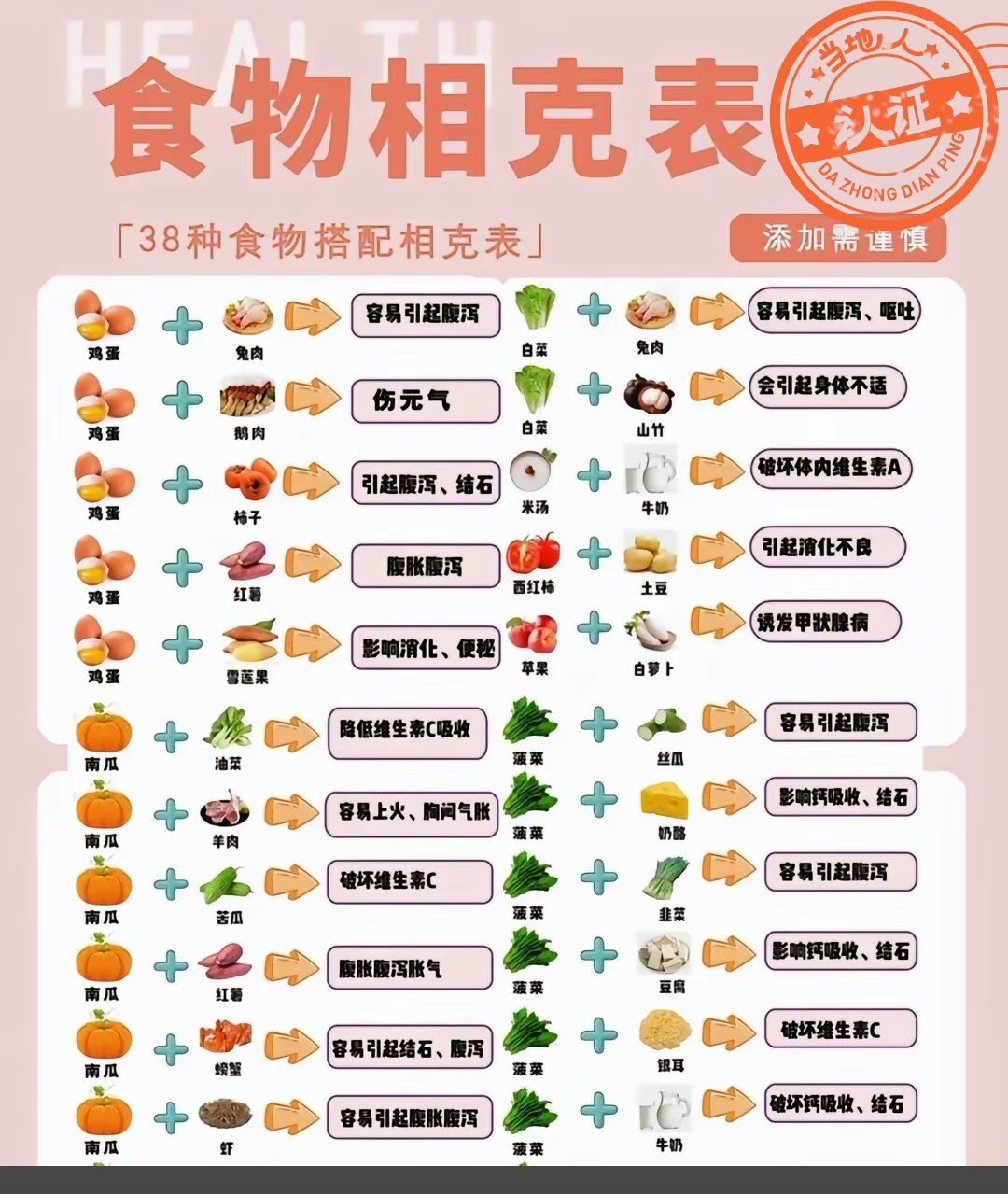 蜂蜜的相克大全表(蜂蜜相克表图)