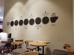 -星巴克(广州天河北龙口店)