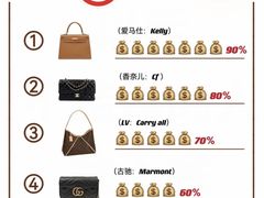 -海星奢选二手奢侈品手表包包鉴定回收寄卖(墨玉南路店)
