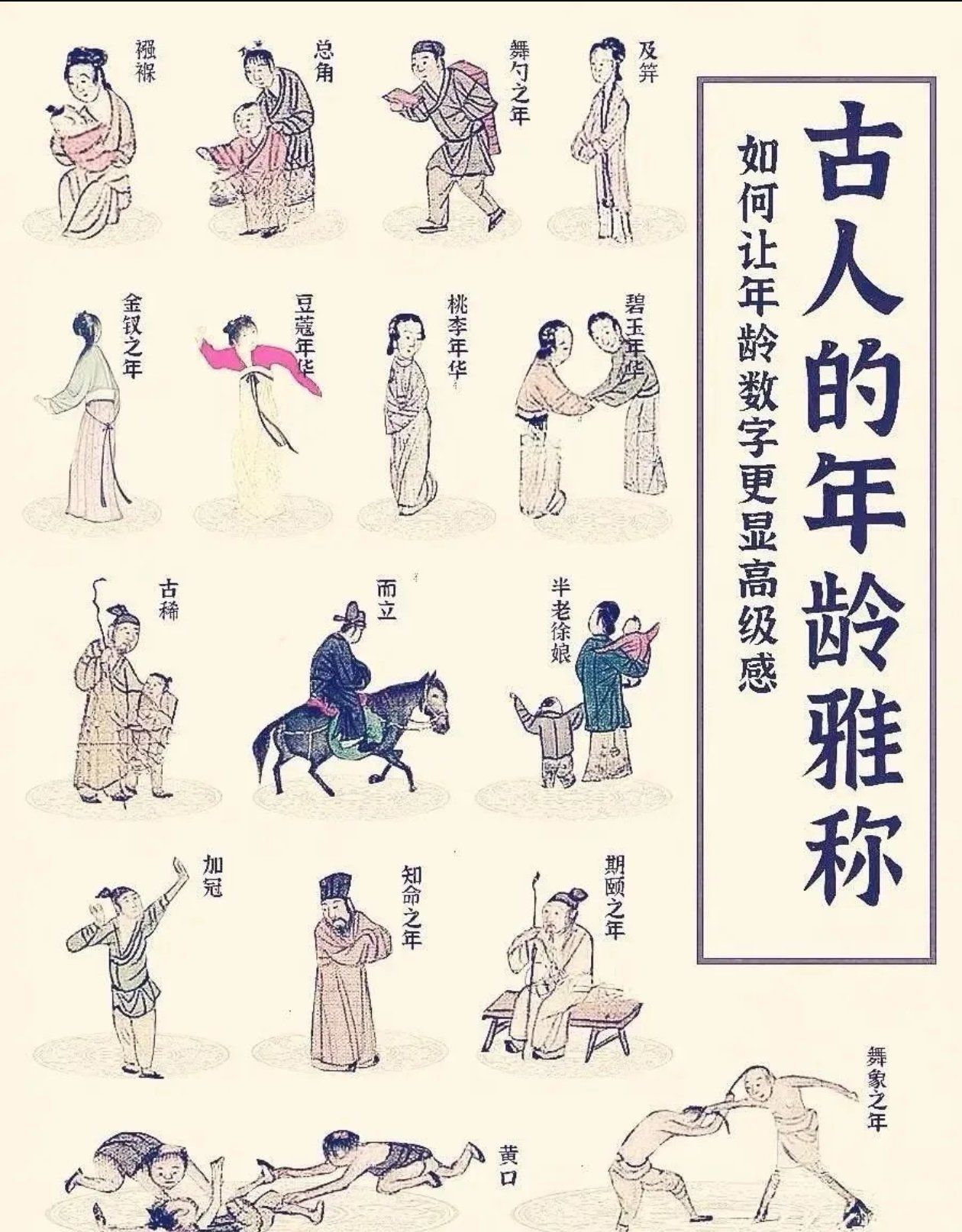 n汤饼之期:指婴儿出生3日.
赤子,襁褓:未满周岁的婴儿