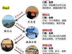 -小石岛景区