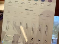 -LANN I 蘭·泰式古法按摩(上海湖滨道店)