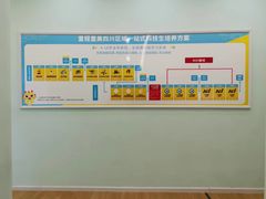-童程童美少儿编程乐高机器人(凯德天府校区)