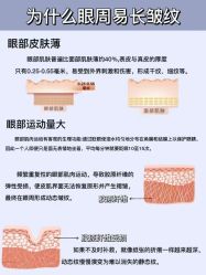 -天其美科学美肤·生发健康管理