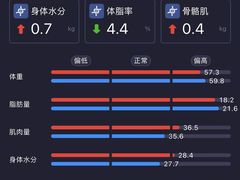 -琪航健身工作室(杨高南路地铁站店)