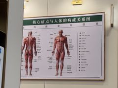 -通透堂中医·精准推拿(万科云城分院)