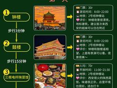 -西安城墙·碑林历史文化景区