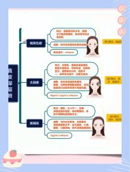 -广州美莱医疗美容医院