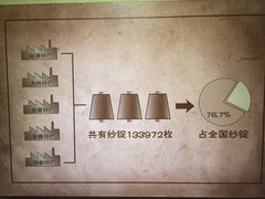 -上海纺织博物馆
