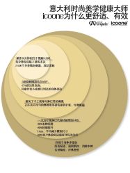 -安吉拉青春化管理中心