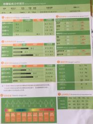 -倍享瘦·纤体塑形中心