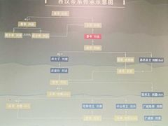 -汉景帝阳陵博物院