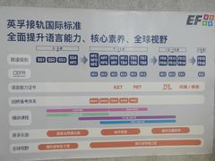-英孚教育青少儿(长安中心)