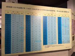 -汕头市小公园-侨批文物馆