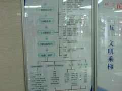 -上海市第十人民医院(总院)