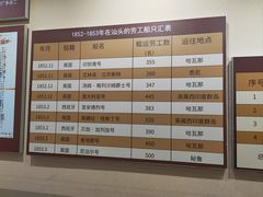 -汕头开埠文化陈列馆