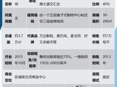 -万达影城(东西湖中心广场XLAND店)
