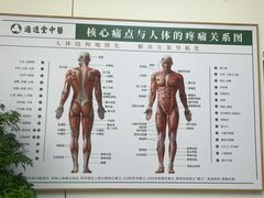 -通透堂中医·精准推拿(旗舰店)