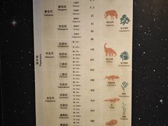 -天津自然博物馆