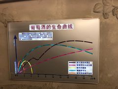 -青岛葡萄酒博物馆