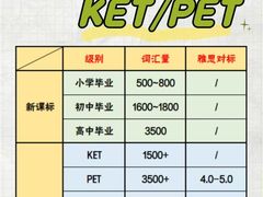 -瑞丁熊原版阅读(大华校区)