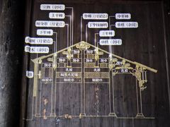 -潜口民宅博物馆