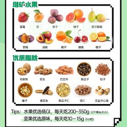 -Fundi张玉珊修身堂·indiba·BTL科技瘦身