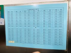 价目表-郭记小街麻辣烫(南小街总店)