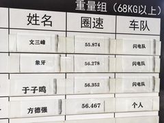 -竞速卡丁车赛车会(道滘店)