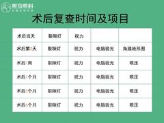 -黑马眼科·近视手术