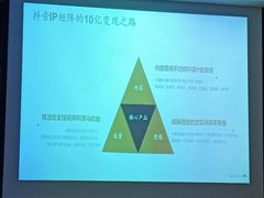 -上海外滩英迪格酒店