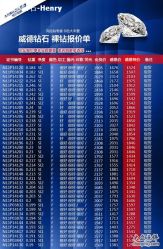 -威德钻石-克拉钻大本营(南京东路店)