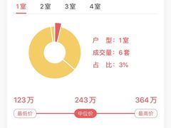 -首开·常青藤二期