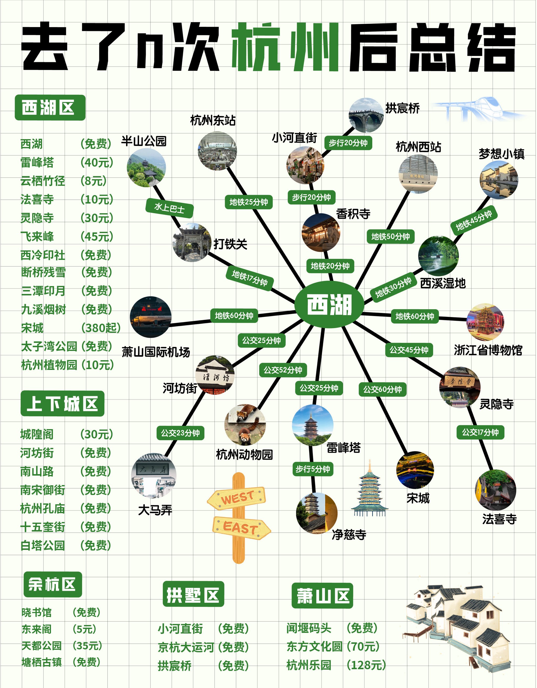 杭州城站检票口分布图图片