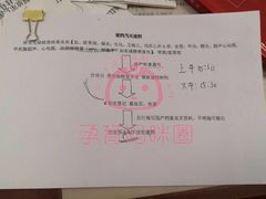 -中国人民解放军总医院