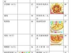 -吃饼人西餐(南开店)