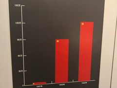 -陈云纪念馆
