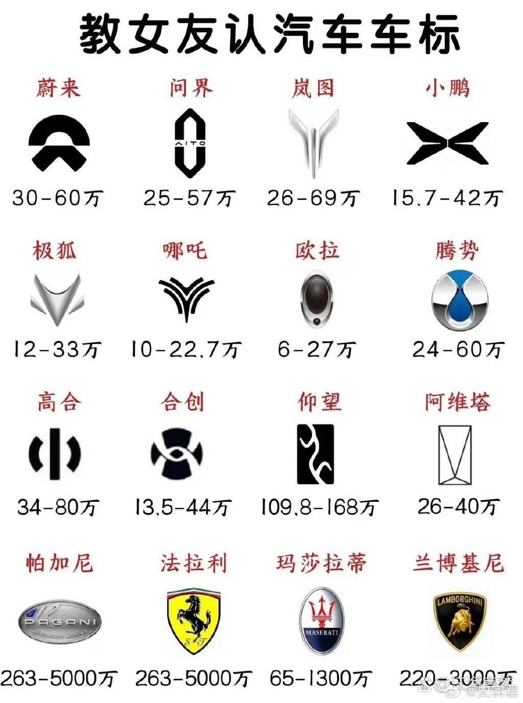 用车知识 #汽车介绍 #汽车分享 

教女友认识汽车车标