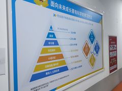 -童程童美少儿编程乐高机器人(河西万达校区)