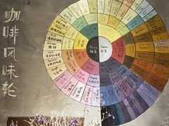 -68度C COFFEE(丞相府店)