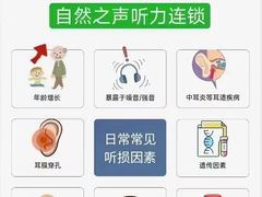 -自然之声助听器(平凉店)