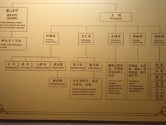 -土山湾博物馆