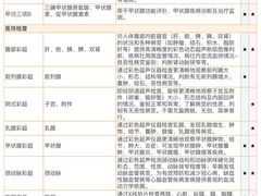 -爱康国宾体检中心(五角场万达广场分院)