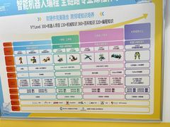 -童程童美少儿编程乐高机器人(环球港校区)