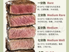 -豪客来牛排(中华城店)