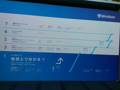 -日本科学未来馆