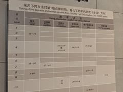 -北京周口店北京人遗址博物馆