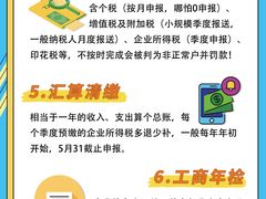 -企巴兔·注册公司代理记账