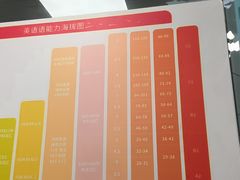 -朗阁·雅思托福·留学英语·国际学校(国贸校区)