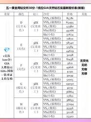 -VE DIAMOND·天然&培育钻石定制